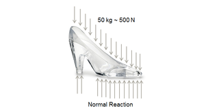 Illustration for article titled Could Cinderella's Glass Slippers Physically Exist Without Shattering?